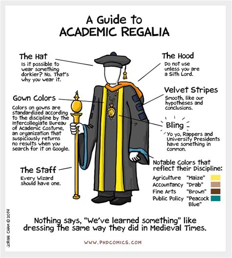 More on Academic Regalia - EclectEcon