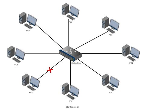 What is Network Topology?