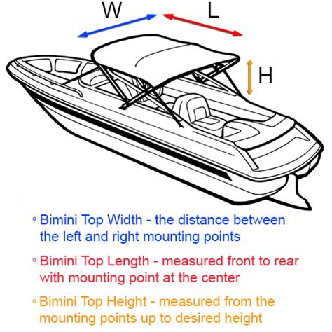 Bimini Top for Bayliner Boat | Savvyboater