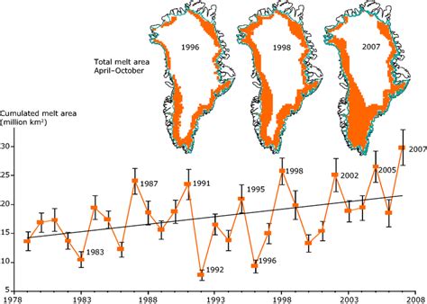 figure 5.13 climate change 2008 - greenland melt 2007.eps