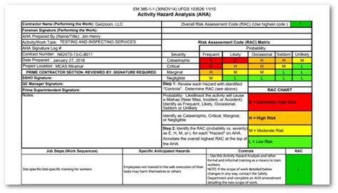 Activity Hazard Analysis - Complete Instructions & Free Template ...