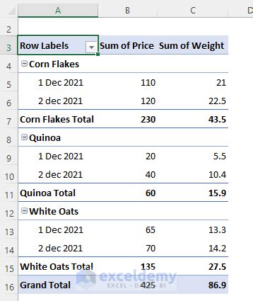 How to Calculate Weighted Average in Excel Pivot Table - ExcelDemy