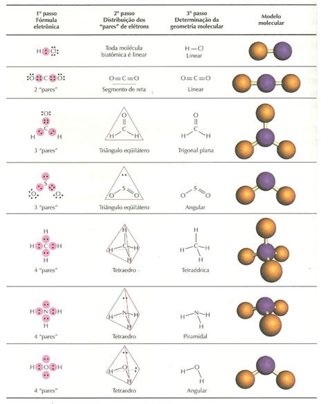 Cf4 molecular geometry - studentxoler