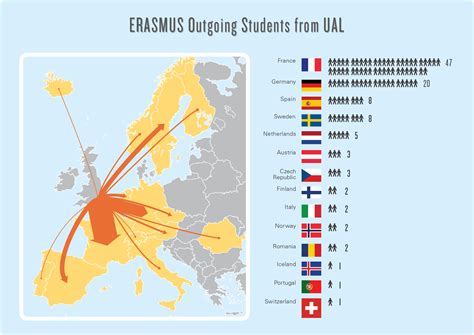 ERASMUS Flow Map – Severino Ribecca