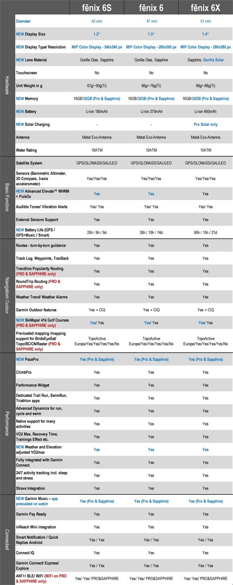 Garmin Fenix 5 Comparison Chart