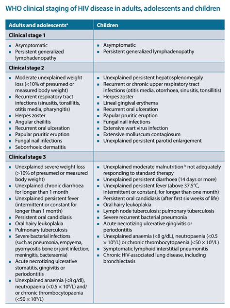 HIV Clinical Stages And Lower Extremity Arterial Disease, 45% OFF