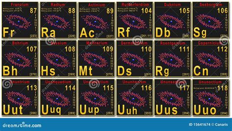 Ununoctium Chemical Element Vector Illustration | CartoonDealer.com #83097822