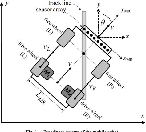 Differential Drive Kinematics Model at Martha Cannon blog