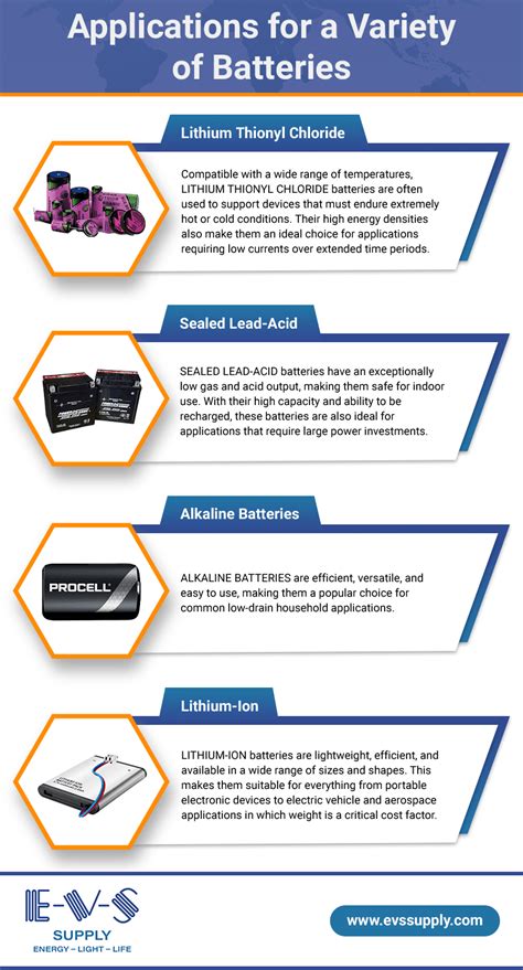 Types of Batteries - EVS Supply