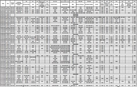 AIOU Date Sheet 2023 All Programs