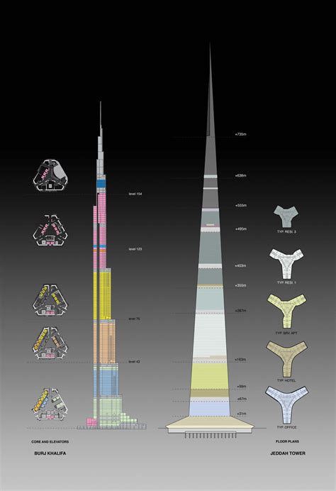 Jeddah Tower Vs Burj Khalifa Height Floor Cost Compar - vrogue.co