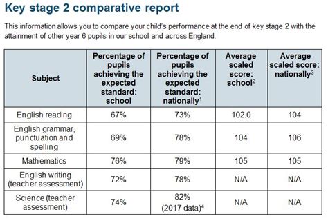 OFSTED Report – Holbrook Primary School Website