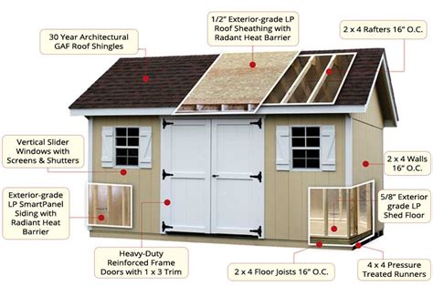 Your Best Choice for Quality Custom Sheds from Lancaster, PA | Lapp Structures