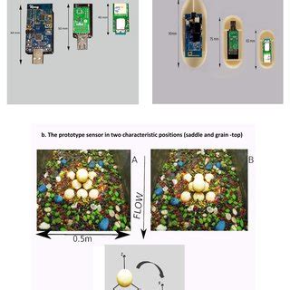 Developments in sensing technology | Download Scientific Diagram