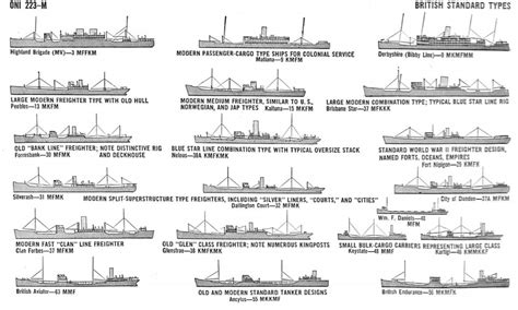 Famous Naming Conventions Of Us Navy Ships Ideas - World of Warships