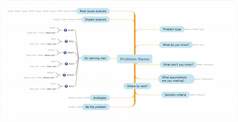 How to use Mind Mapping for Effective Problem-Solving?