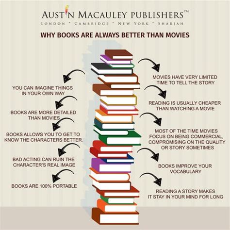 How Books Are Better Than Movies Infographics by thomasrichard - Issuu