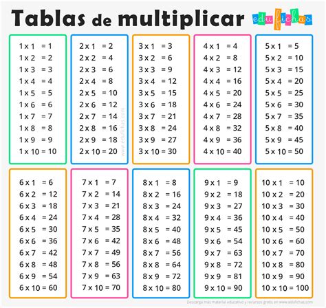 Fichas con las tablas de multiplicar. Descarga e imprime nuestros recursos ed… | Tablas de ...