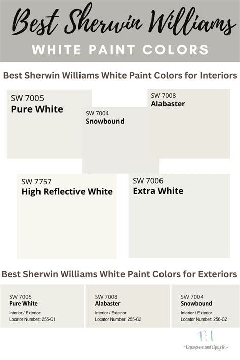 Top Sherwin Williams White Paint Colors For Kitchen Cabinets | Cabinets Matttroy