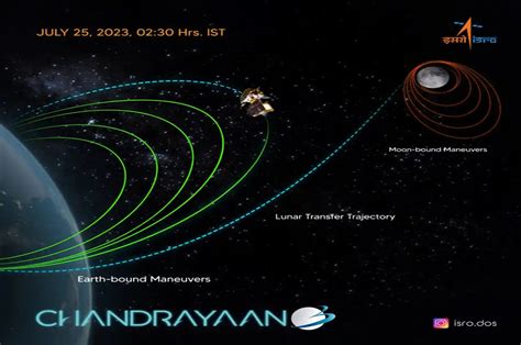 Chandrayaan-3 Mission: ISRO successfully performs 5th orbit...