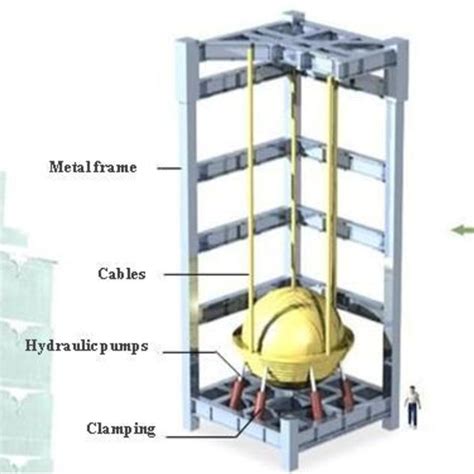 Tuned Mass Damper - Purpose | Case Study Of Taipei TMD