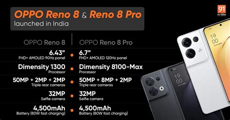 OPPO Reno8, OPPO Reno8 Pro with MediaTek Dimensity chipsets, 80W charging launched in India ...