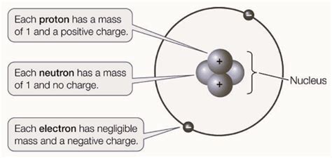 Mass Of Neutron: Definition, Discovery, Formation, Relative