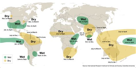 El Niño effects on agriculture