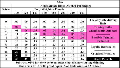 Bac Chart By Weight | amulette