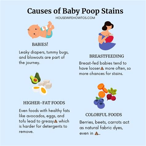 Bye Bye, Baby Poop Stains: Natural Remedies That Work