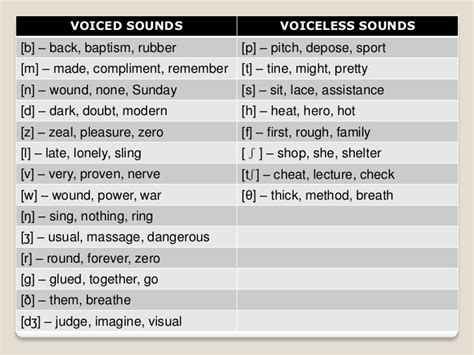 😎 Voiceless sounds in english. Voiced vs. Voiceless Consonants. 2019-02-02