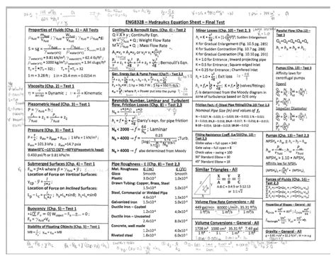 SOLUTION: Hydraulics equation sheet - Studypool