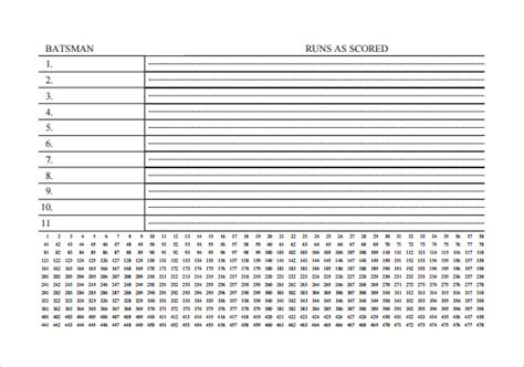 Cricket Scorecard Excel ~ Excel Templates