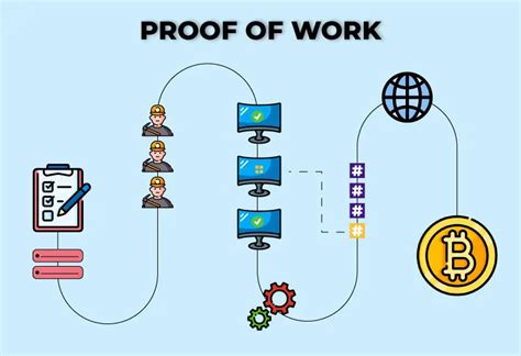 [Chapter 3] Algorithm : Proof of Work