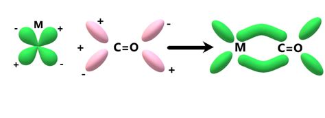 Metal Carbonyls - Structure, Properties, Organometallics compounds