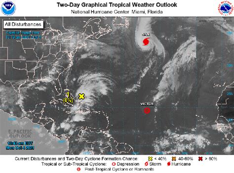 Tracking the tropics: Hurricane Sam