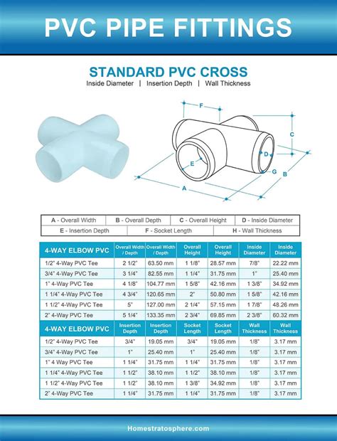 PVC Pipe Fittings Sizes And Dimensions Guide (Diagrams And, 41% OFF