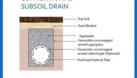 Subsoil Drainage - Perforated Pipe (HDPE, With Geotextile For Drainage) Wholesale Trader from ...