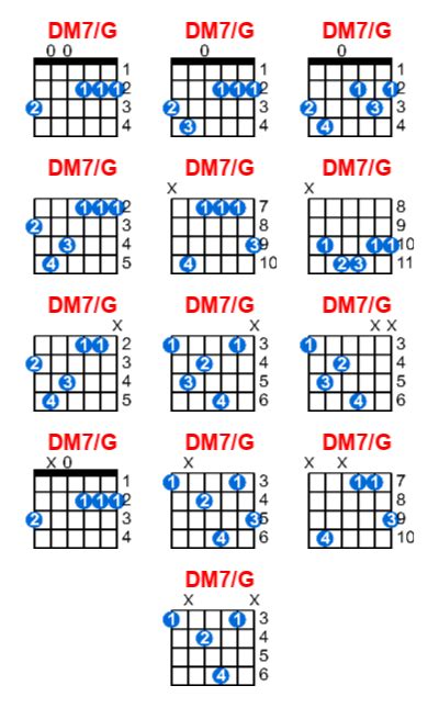 DM7/G guitar chord - Meta-chords