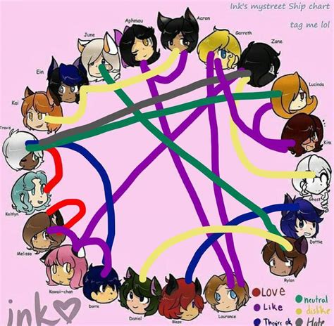 Aphmau Shipping Chart Aphmau Wallpaper Aphmau Aphmau Fan Art Cloud ...