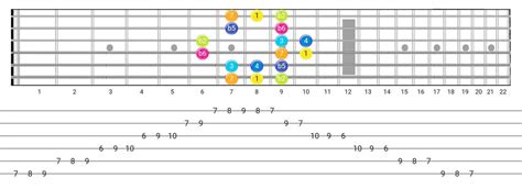 Scale on Guitar: How To Play the Persian Scale