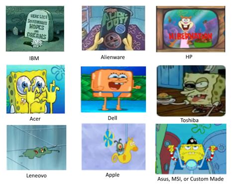 Spongebob Computerpants | SpongeBob Comparison Charts | Know Your Meme