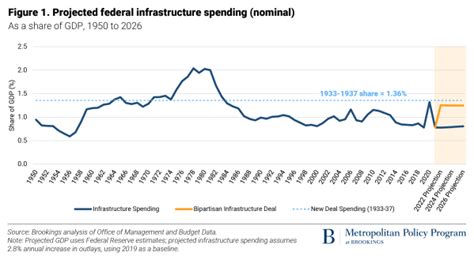 What is the US infrastructure bill? An expert explains | World Economic ...