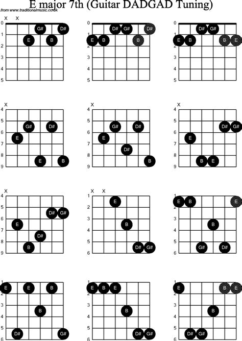 E Major Chord Guitar Images & Pictures - Becuo