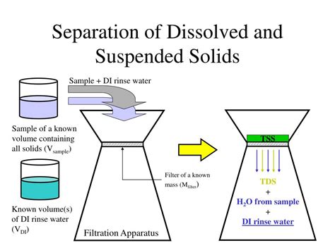 PPT - Analysis for Total Solids PowerPoint Presentation, free download - ID:4475610