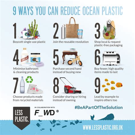 9 ways you can reduce ocean plastic - Less Plastic