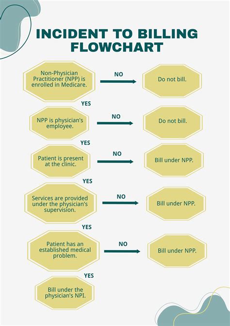 Incident To Billing Flow Chart in Illustrator, PDF - Download | Template.net