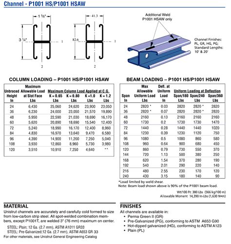 Channel - P1001 HS/P1001 HSAW | Unistrut Hawaii | Honolulu, Hawaii