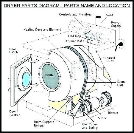 Ge Dryer Belt