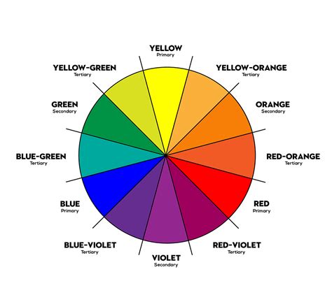 Pin by Emily on Color Mixing in 2020 | Color theory, Picture of color ...